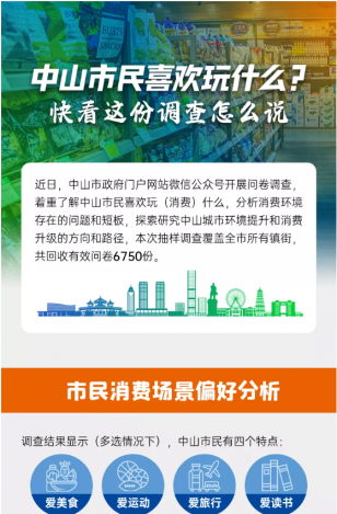 中山市民喜歡玩什么？快看這份調查怎么說