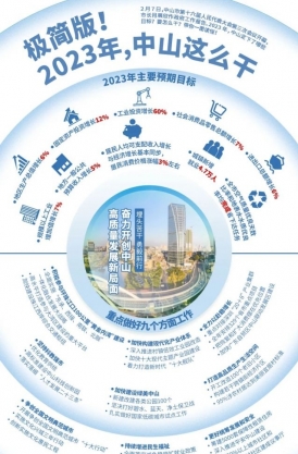 極簡版！2023年，中山這么干！